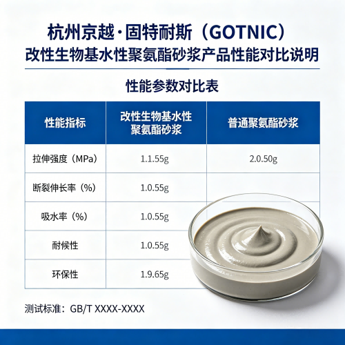杭州京越・固特耐斯（GOTNIC）改性生物基水性聚氨酯砂浆产品性能对比说明